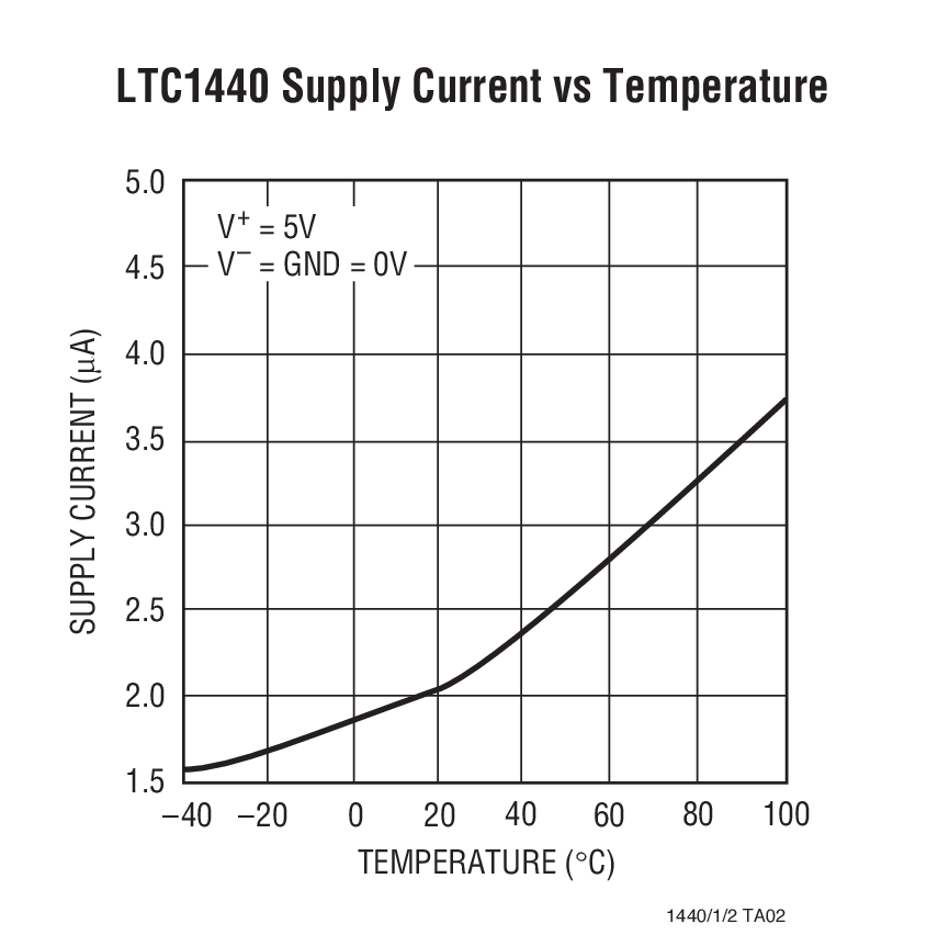 LTC1440Ӧͼ